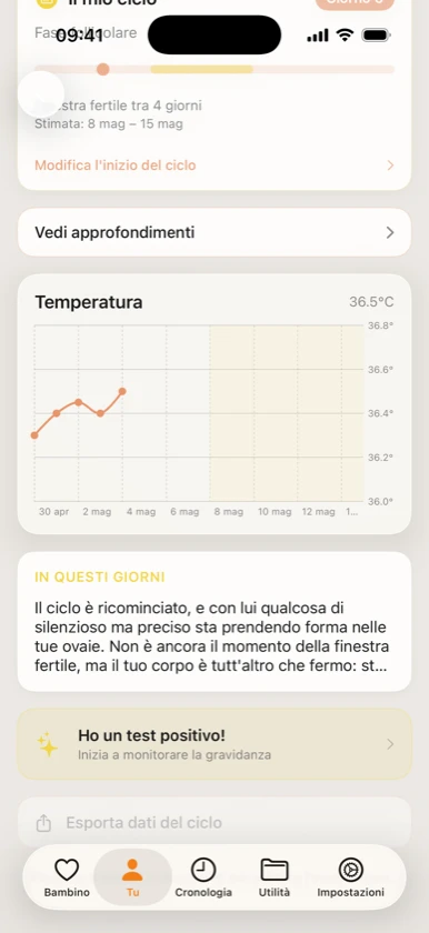 Ribbon Family: grafico temperatura basale e card ciclo