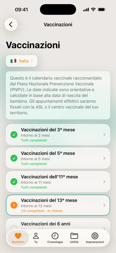 Il calendario vaccinale del tuo bambino